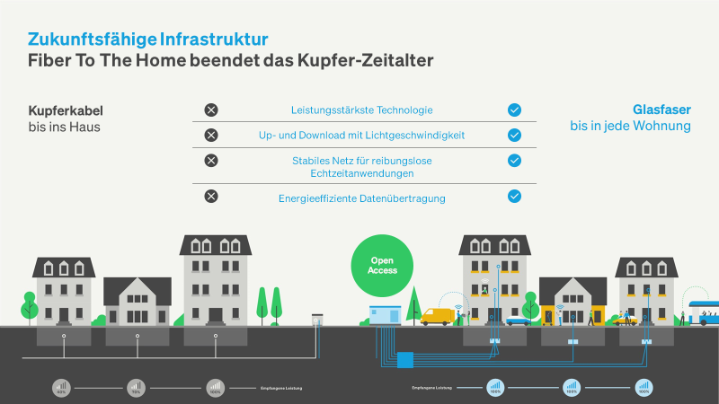 Vorteile für Nutzer - Glasfasernetzausbau - Nachfragebündelung Q4 2023 -  Breitbandausbau - Wirtschaft & Tourismus - Stadt Grafing